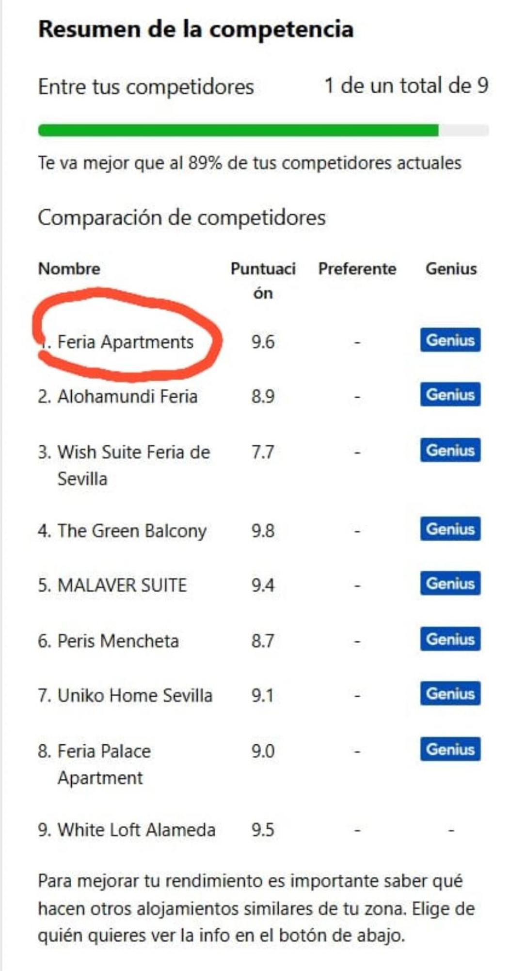 Feria Apartments Sevilla Dış mekan fotoğraf